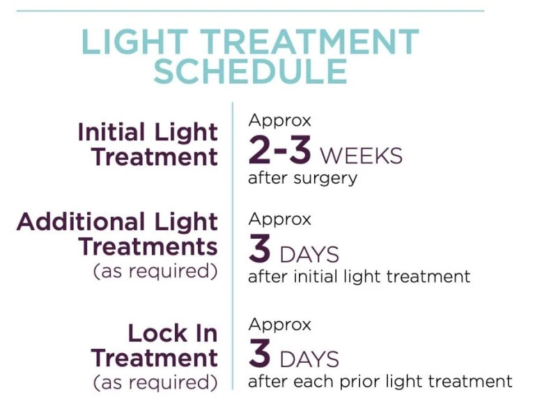 LAL light treatment schedule